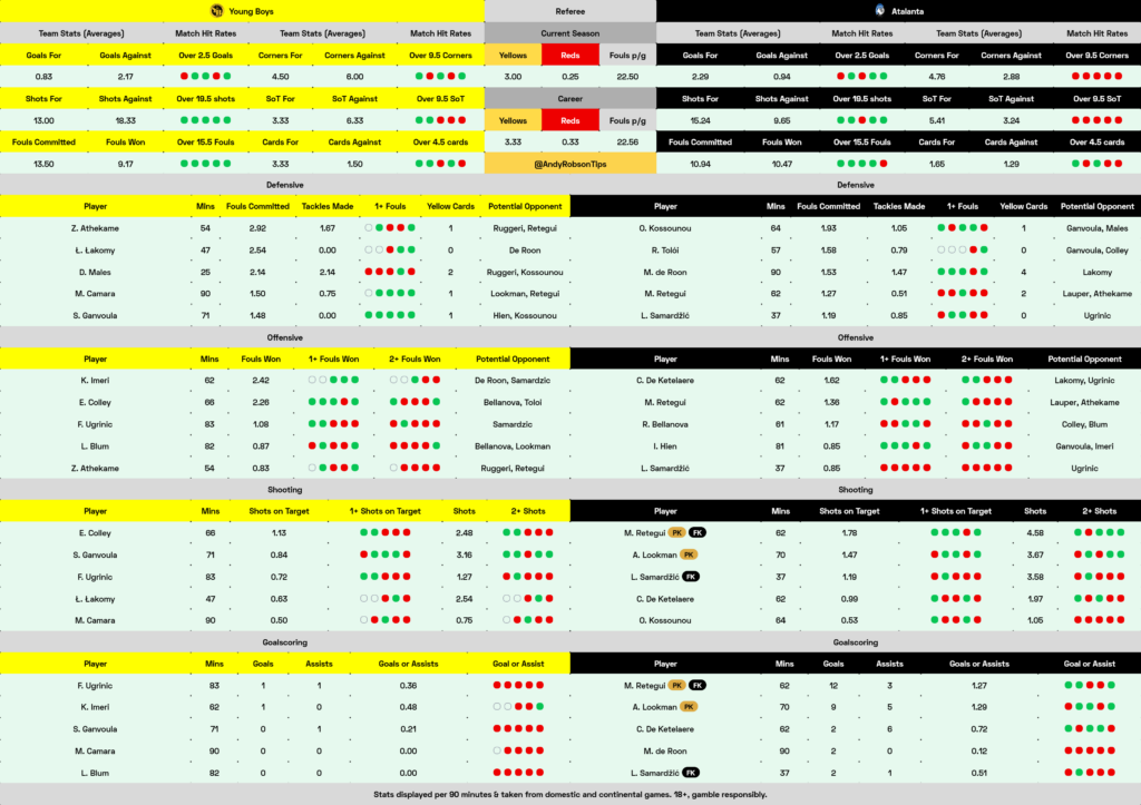 Young Boys v Atalanta Cheat Sheet