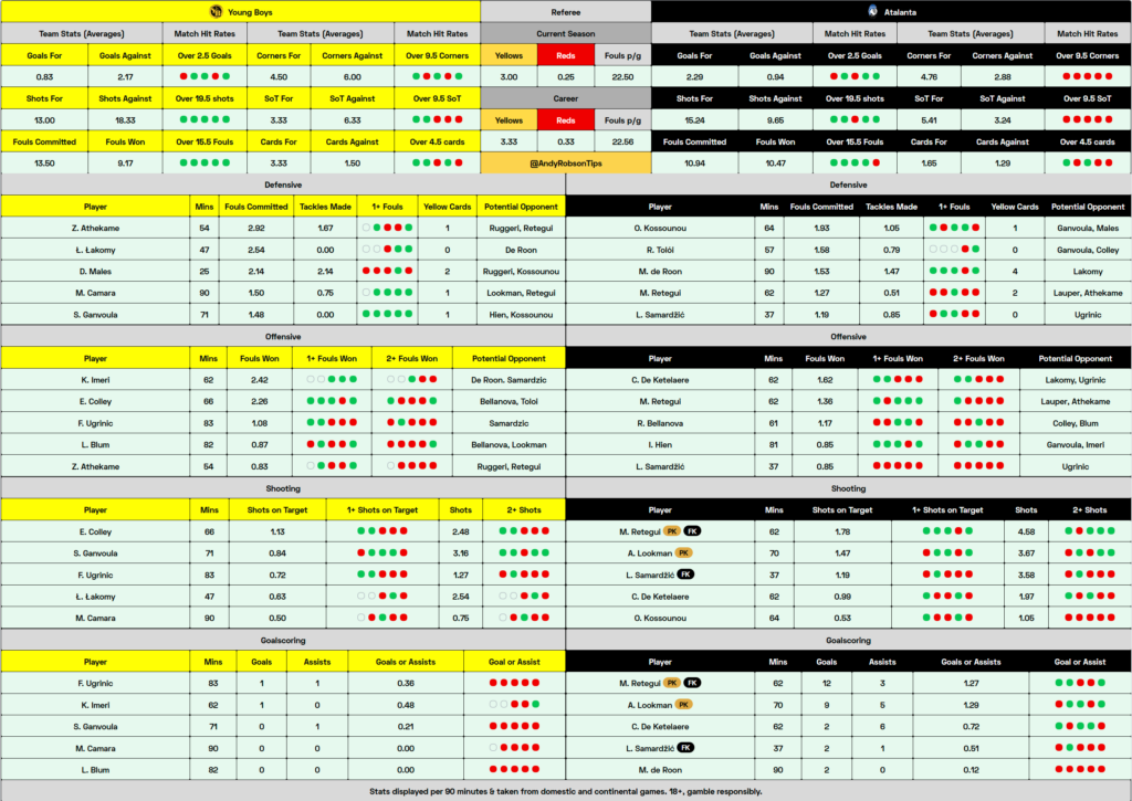 Young Boys v Atalanta Cheat Sheet