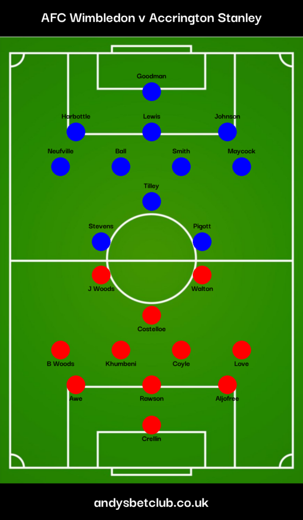 AFC Wimbledon v Accrington Stanley Predicted XI