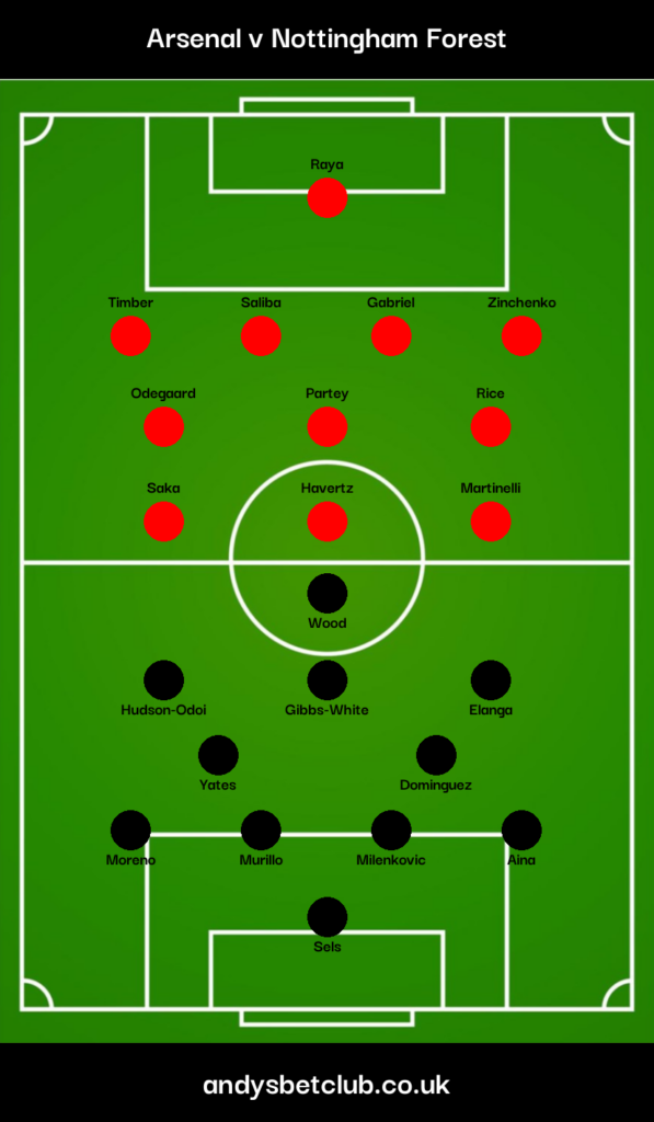 Arsenal v Nottingham Forest Predicted Lineups