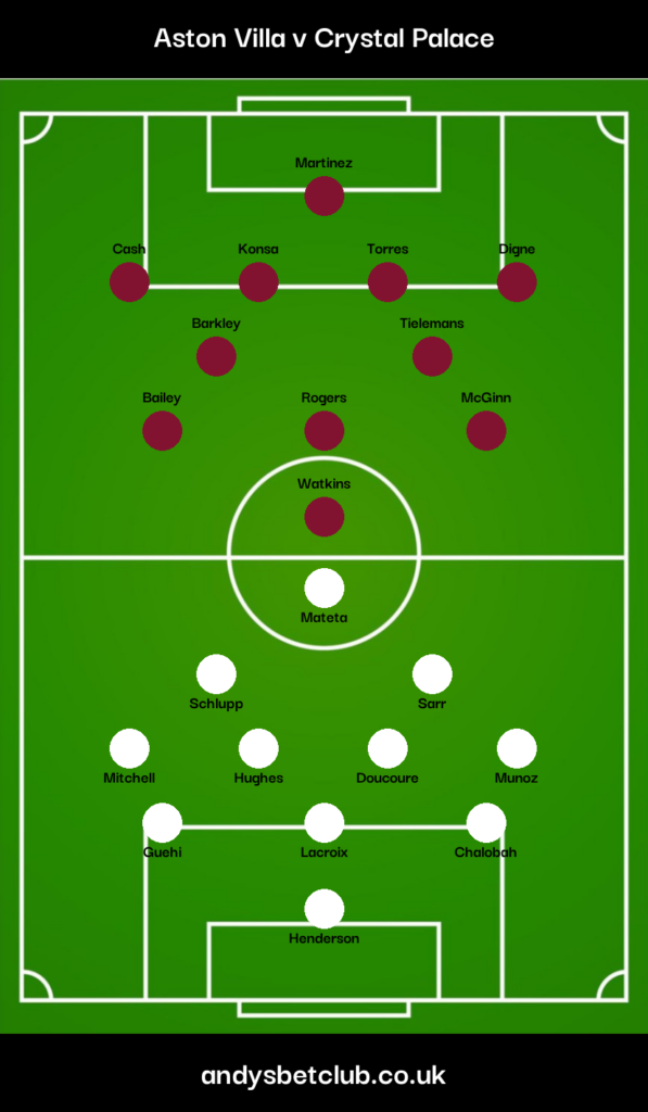 Aston Villa v Crystal Palace Predicted XI