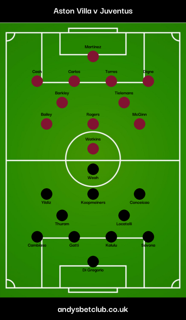 Aston Villa v Juventus Predicted XI