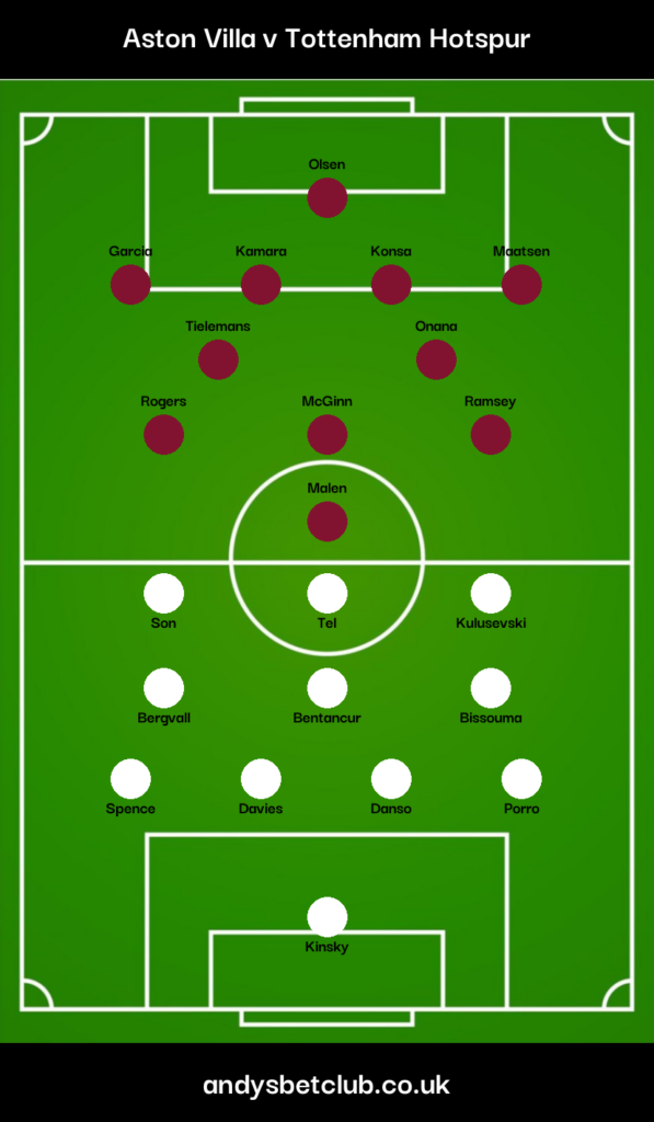 Aston Villa v Tottenham Predicted XI