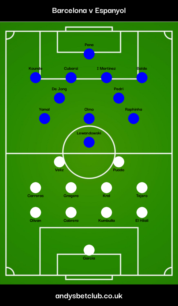 Barcelona v Espanyol Predicted Lineups