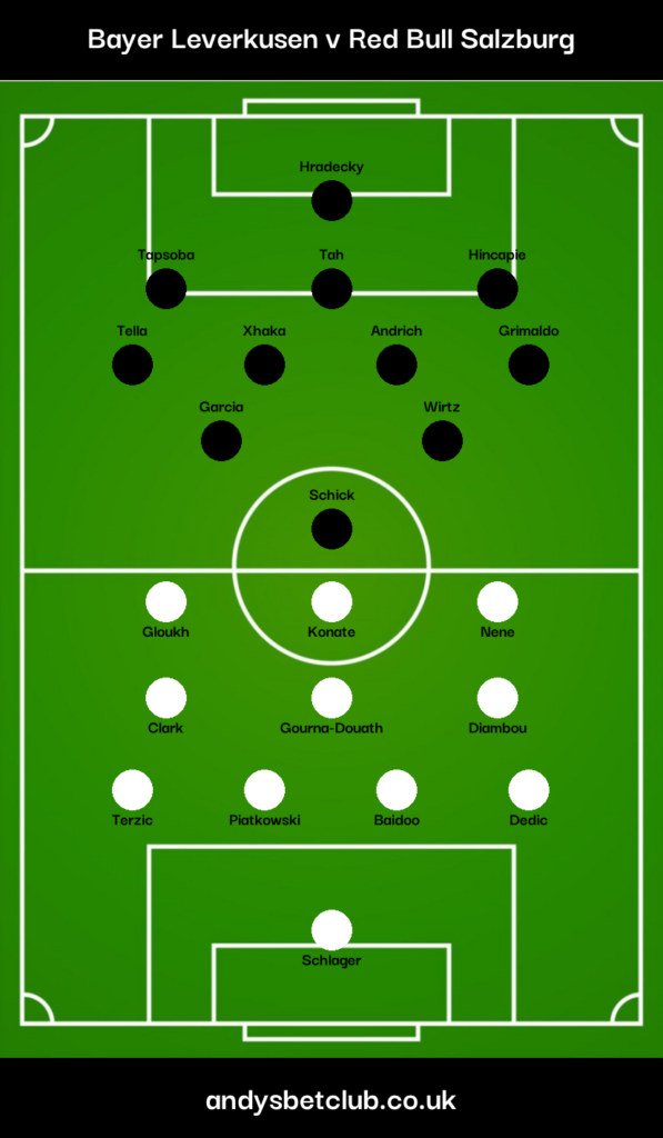 Bayer Leverkusen v RB Salzburg Predicted XI