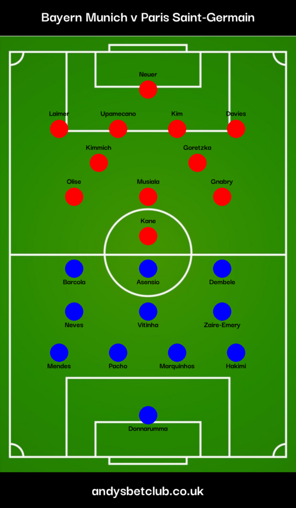 Bayern Munich v PSG Predicted XI