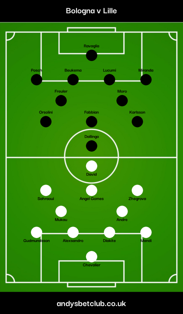 Bologna v Lille Predicted XI