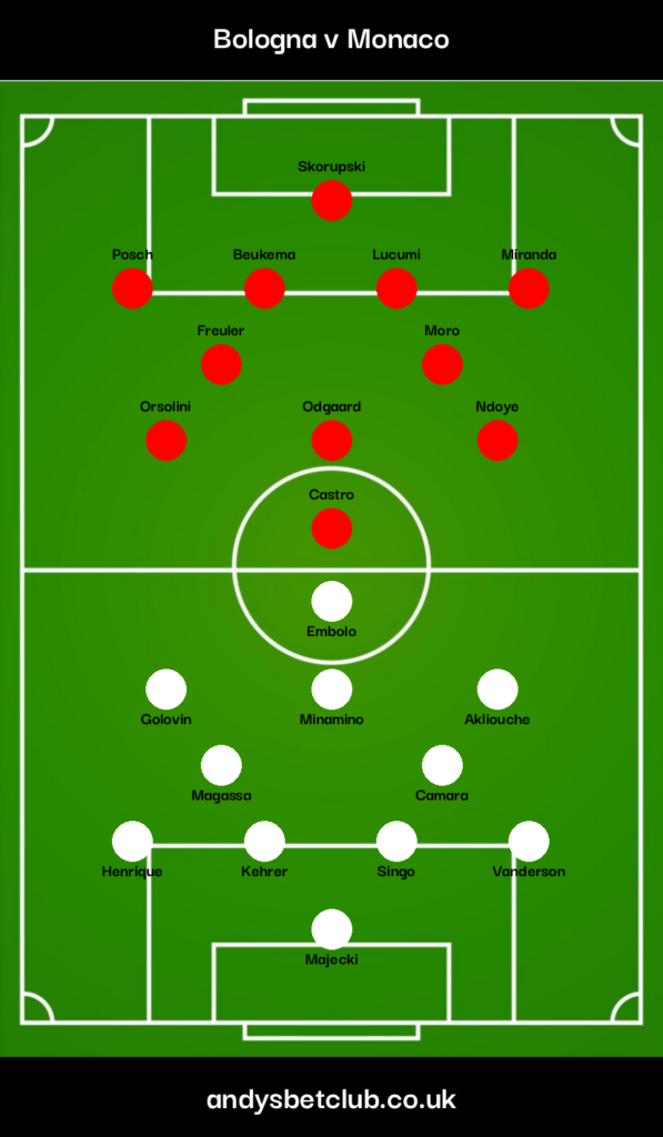 Bologna v Monaco Predicted XI