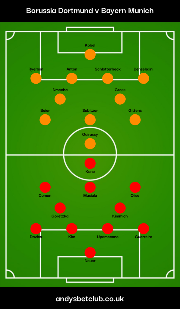 Dortmund v Bayern Munich Predicted Lineups