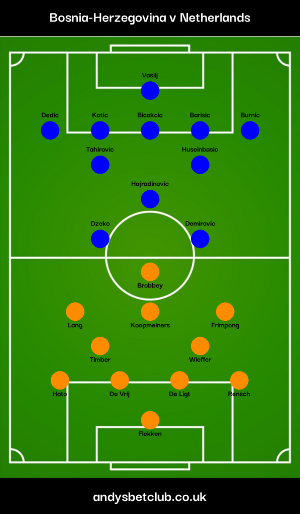 Bosnia v Netherlands Predicted XI