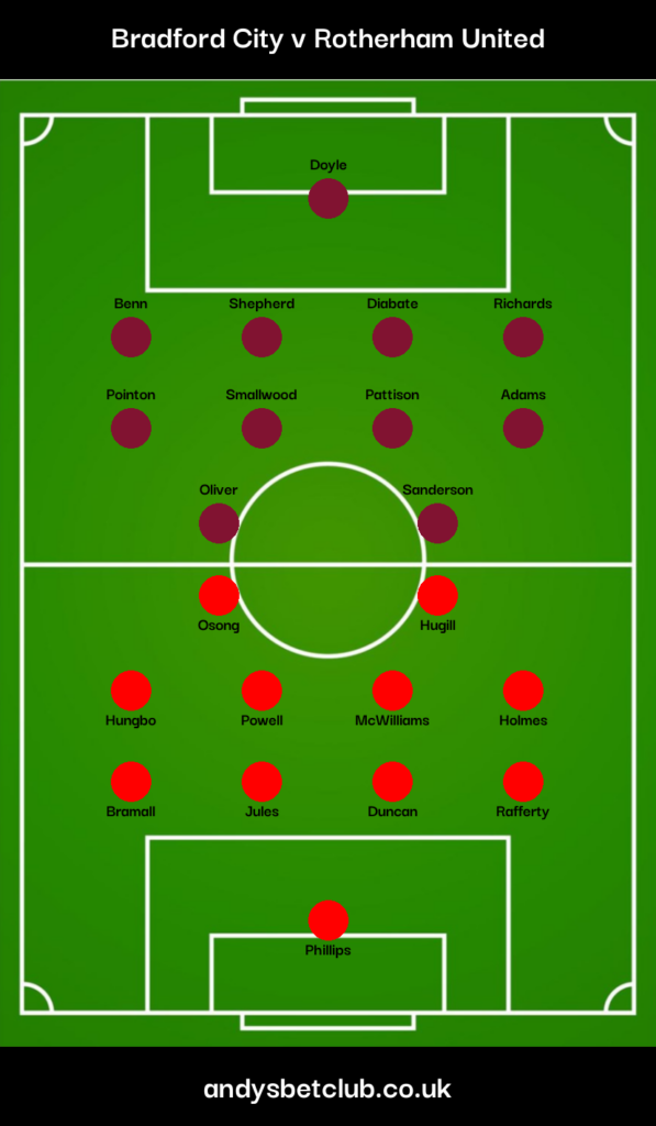 Bradford v Rotherham Predicted XI