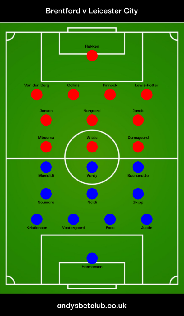 Brentford v Leicester Predicted Lineups