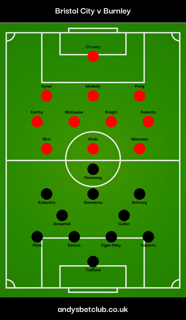 Bristol City v Burnley Predicted XI
