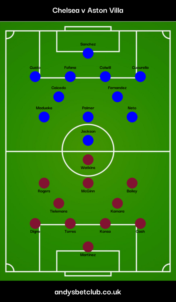 Chelsea v Aston Villa Predicted XI