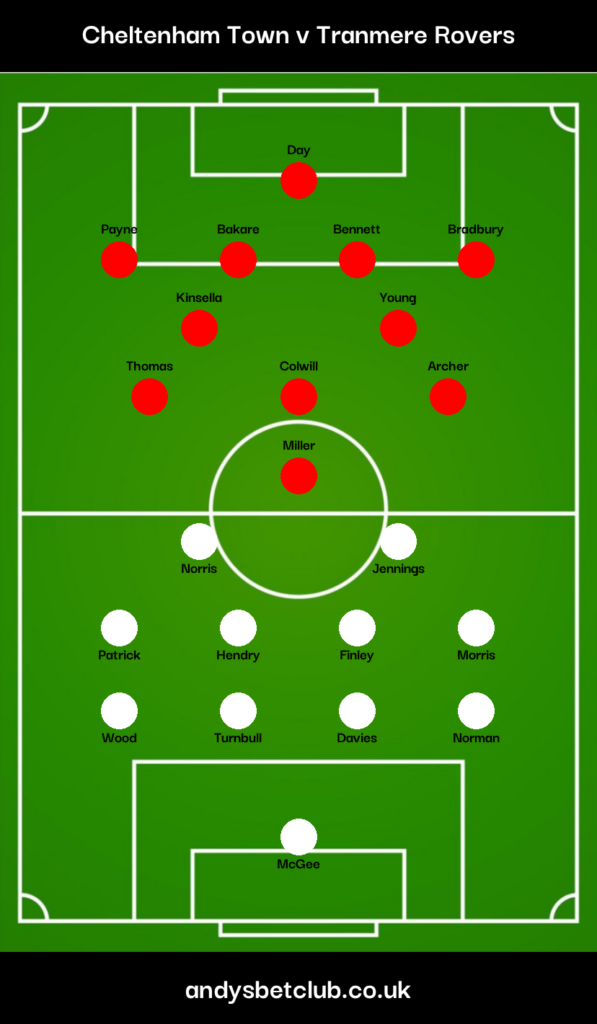 Cheltenham v Tranmere Predicted Lineup