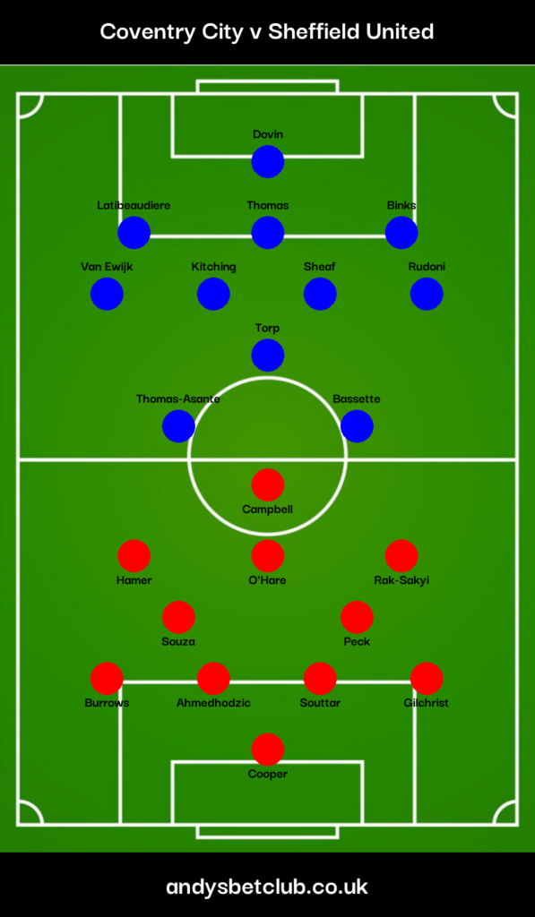 Coventry v Sheffield United Predicted XI