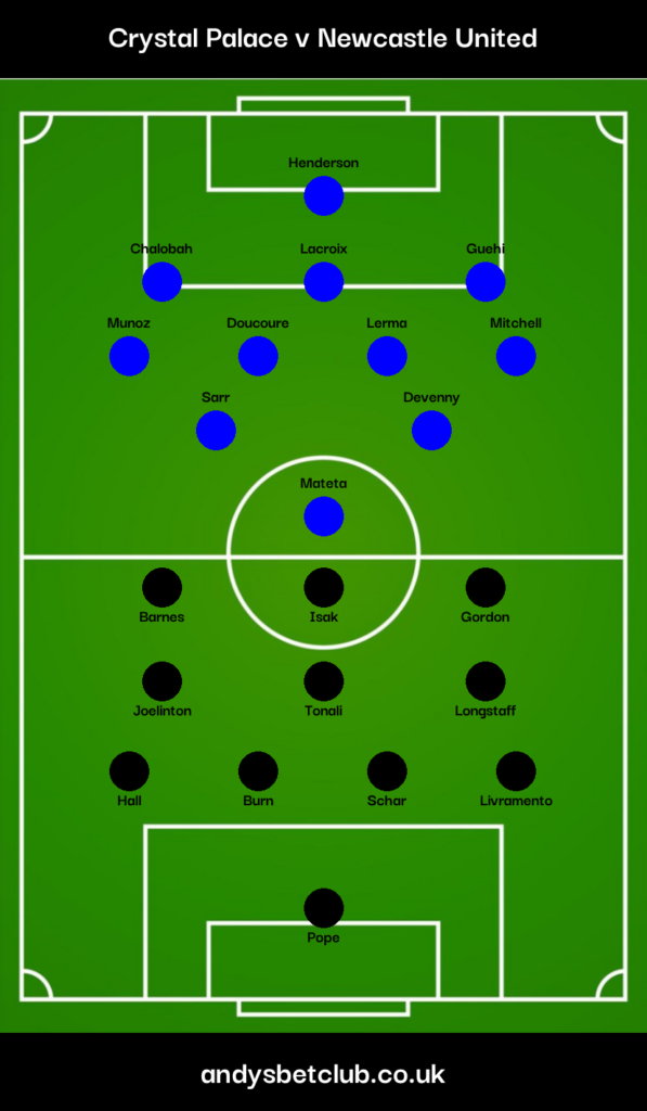 Crystal Palace v Newcastle Predicted XI