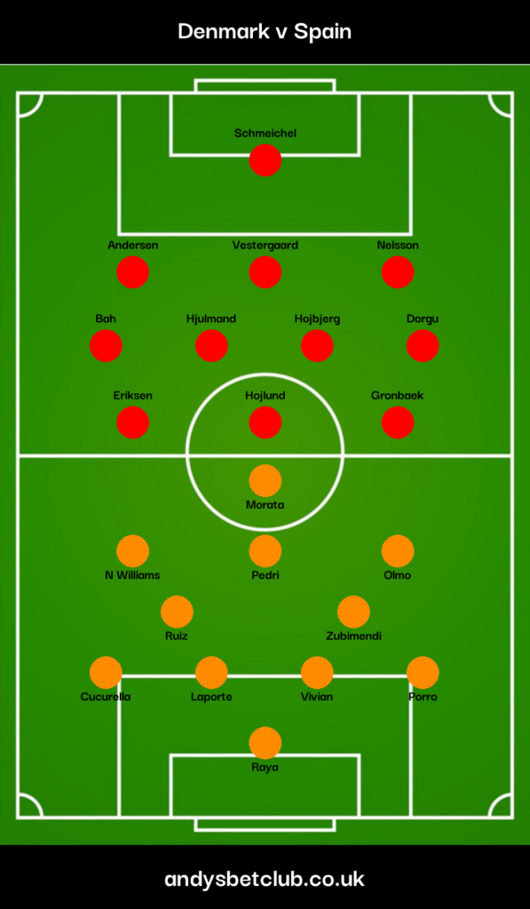 Denmark v Spain Predicted XI