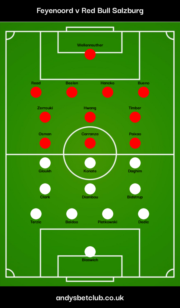 Feyenoord v Salzburg Predicted Lineups Image