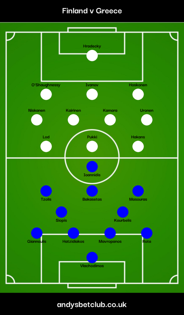 Finland v Greece Predicted XI