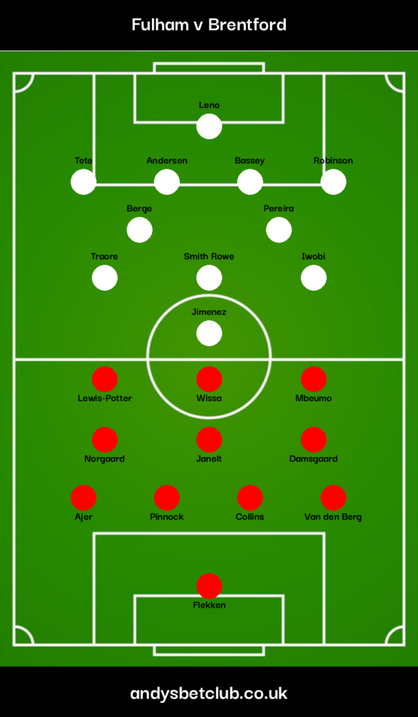 Fulham v Brentford Predicted XI