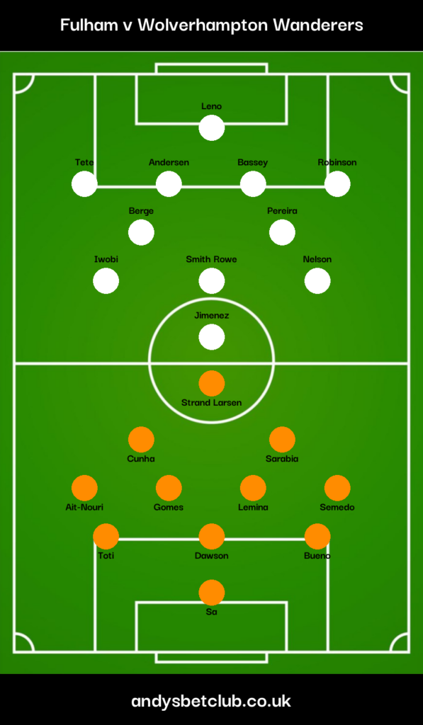 Fulham v Wolves Predicted XI