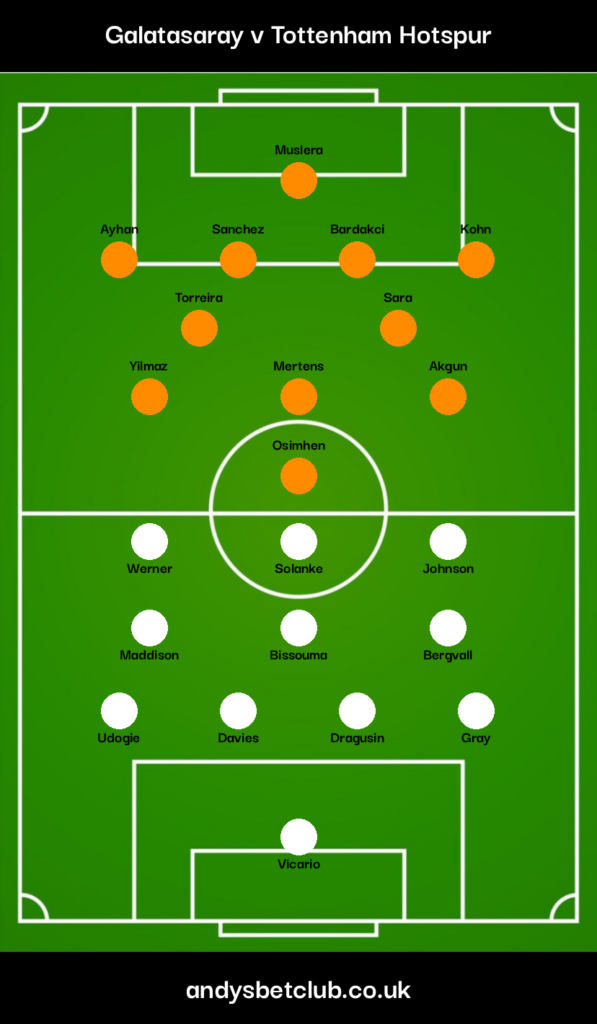 Galatasaray v Tottenham Predicted XI