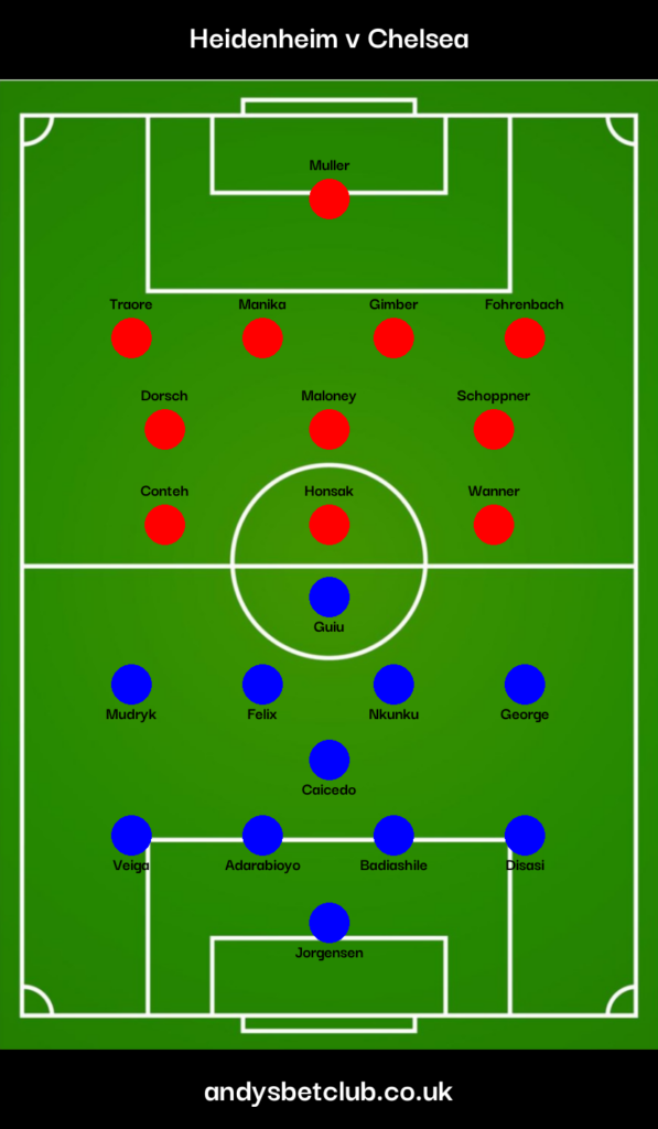 Heidenheim v Chelsea Predicted XI