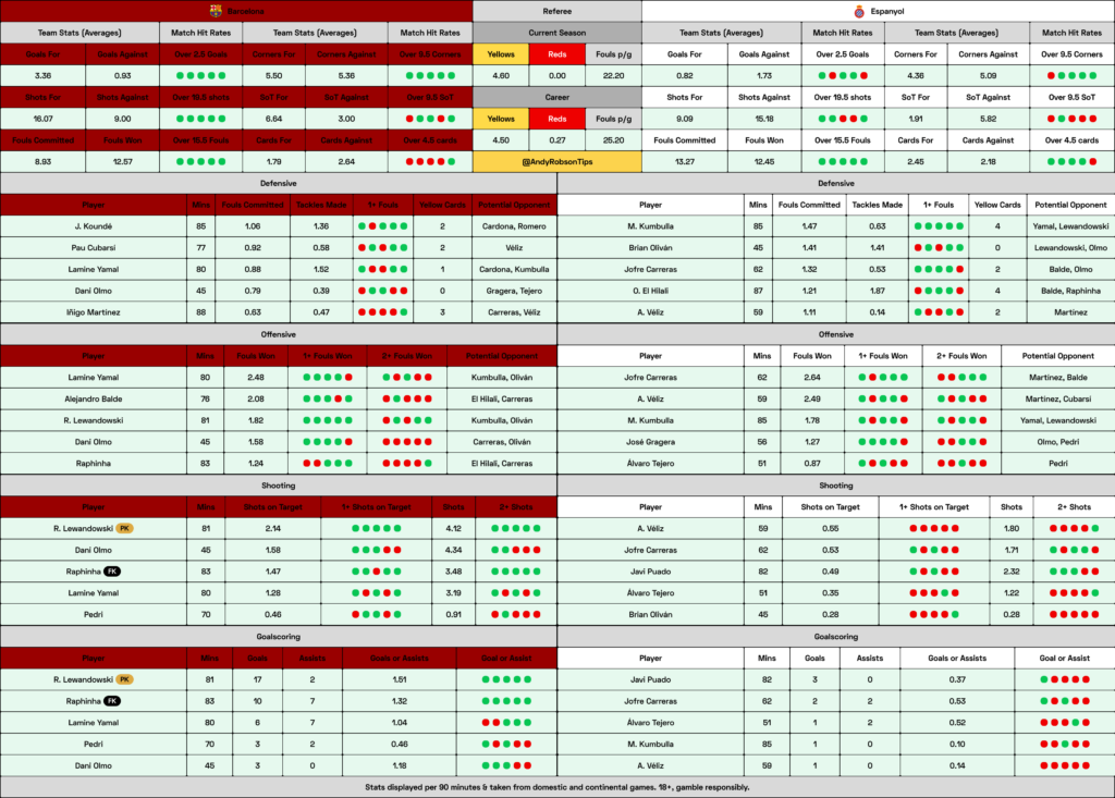 Barcelona v Espanyol Cheat Sheet