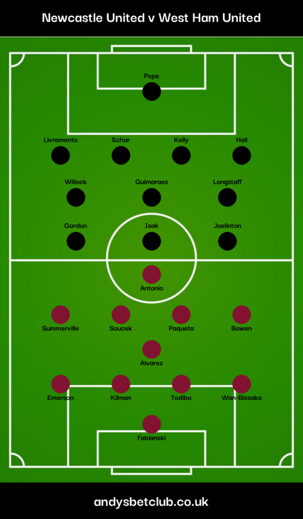 Newcastle v West Ham Predicted Lineups