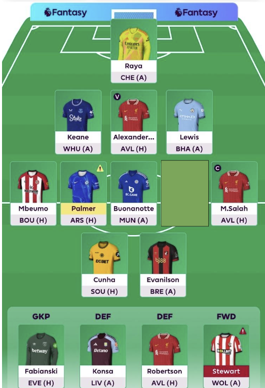 FPL Lineup image