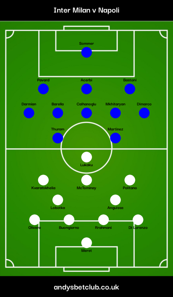 Inter Milan v Napoli Predicted XI