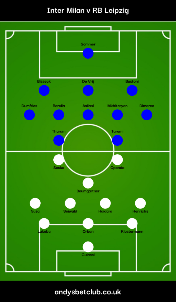 Inter v RB Leipzig Predicted XI