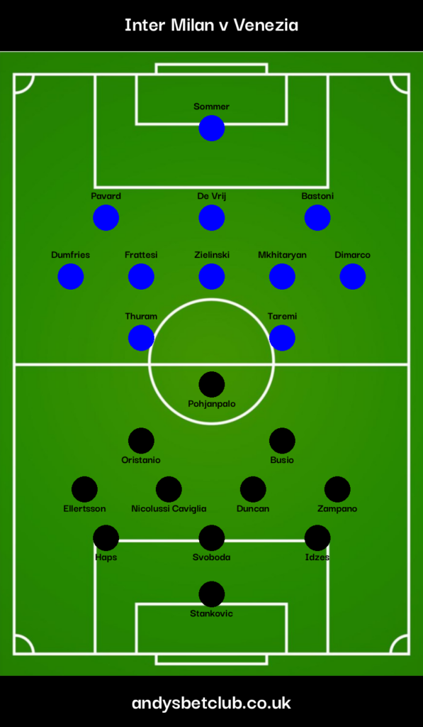 Inter v Venezia Predicted XI Image