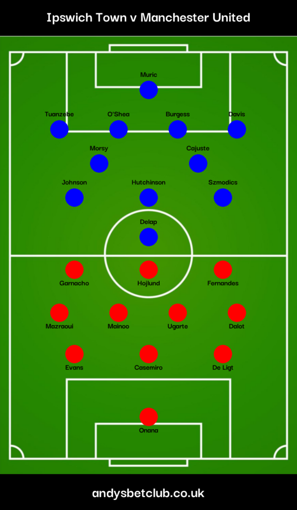 Ipswich v Man United Predicted XI