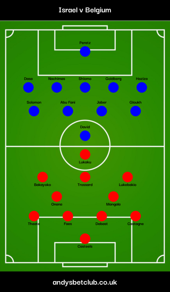 Israel v Belgium Predicted XI