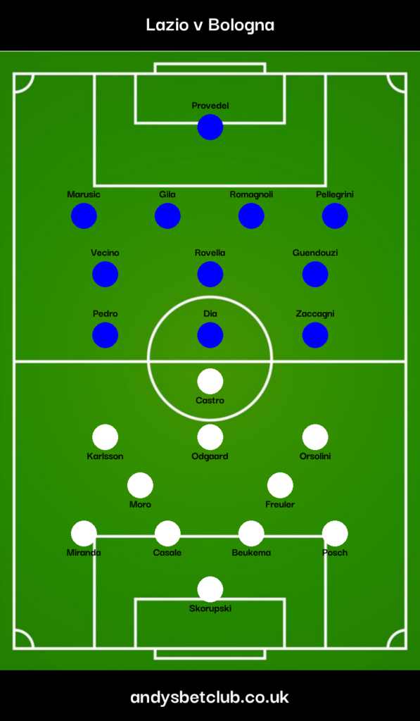 Lazio v Bologna Predicted XI