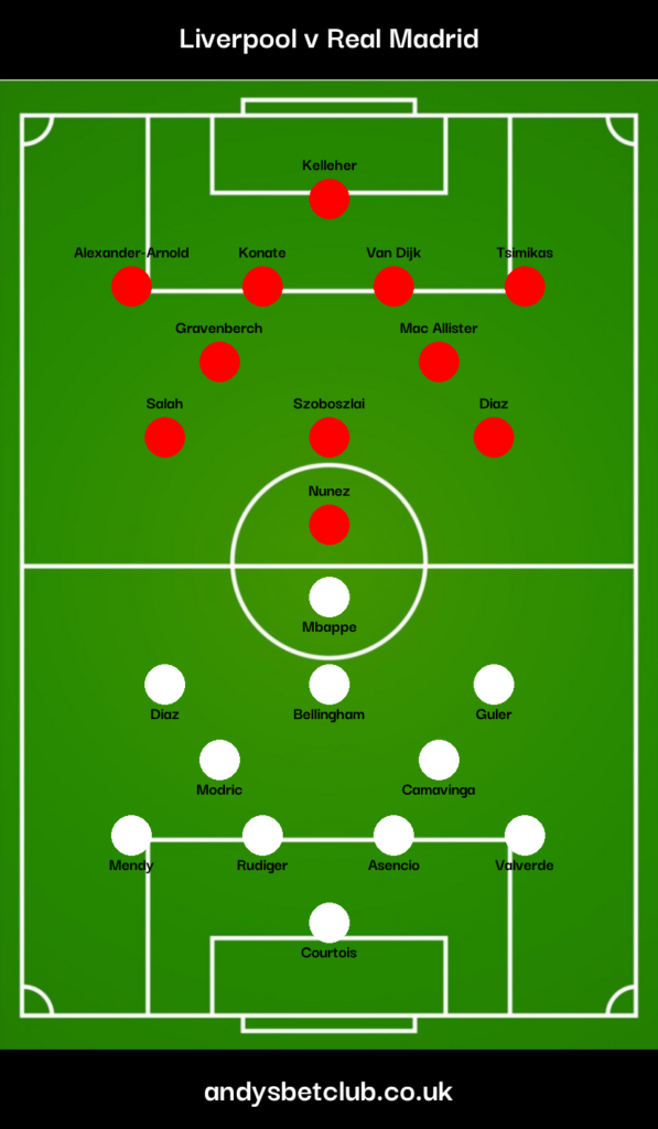 Liverpool v Real Madrid Predicted Lineups