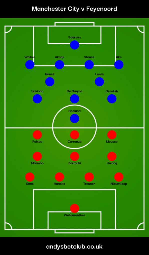 Man City v Feyenoord Predicted XI