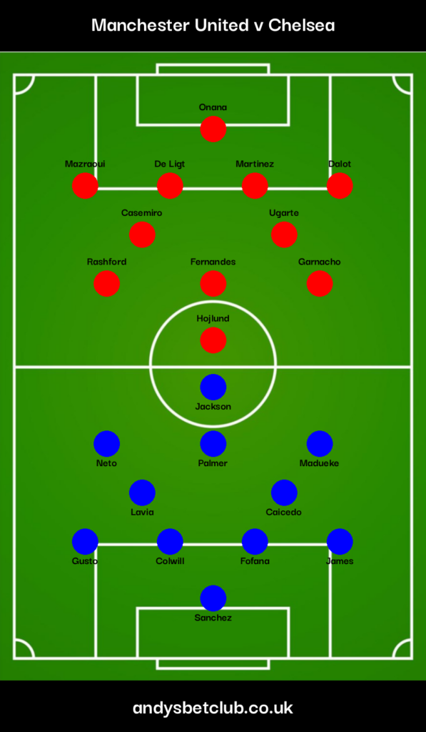 Man United v Chelsea Predicted XI