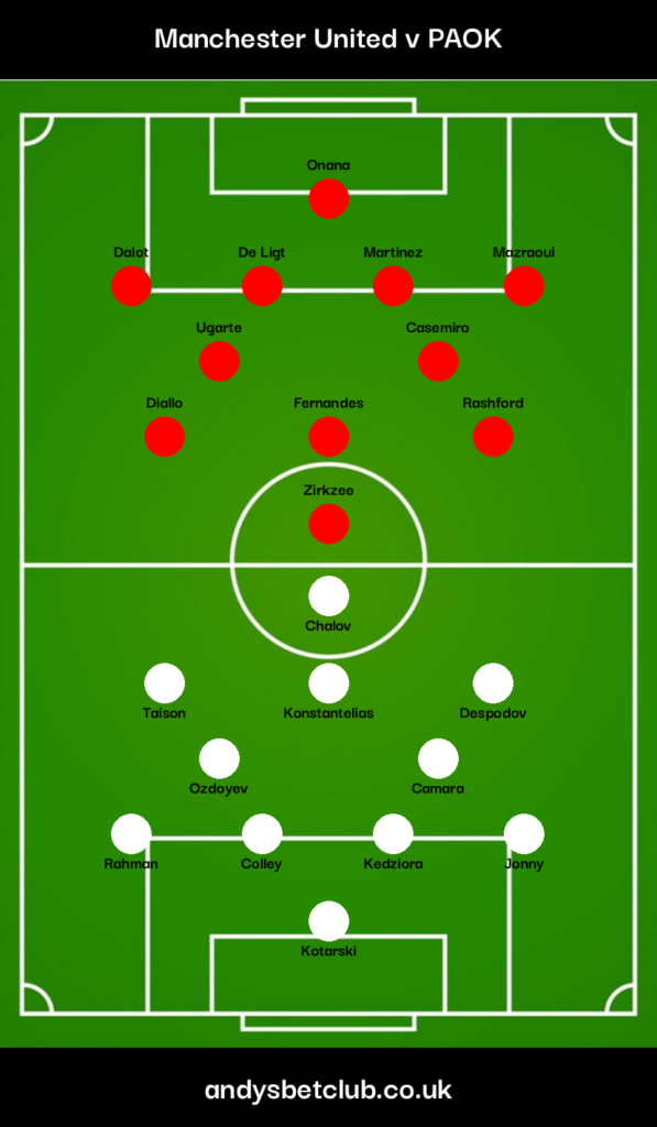 Man United v PAOK Predicted XI