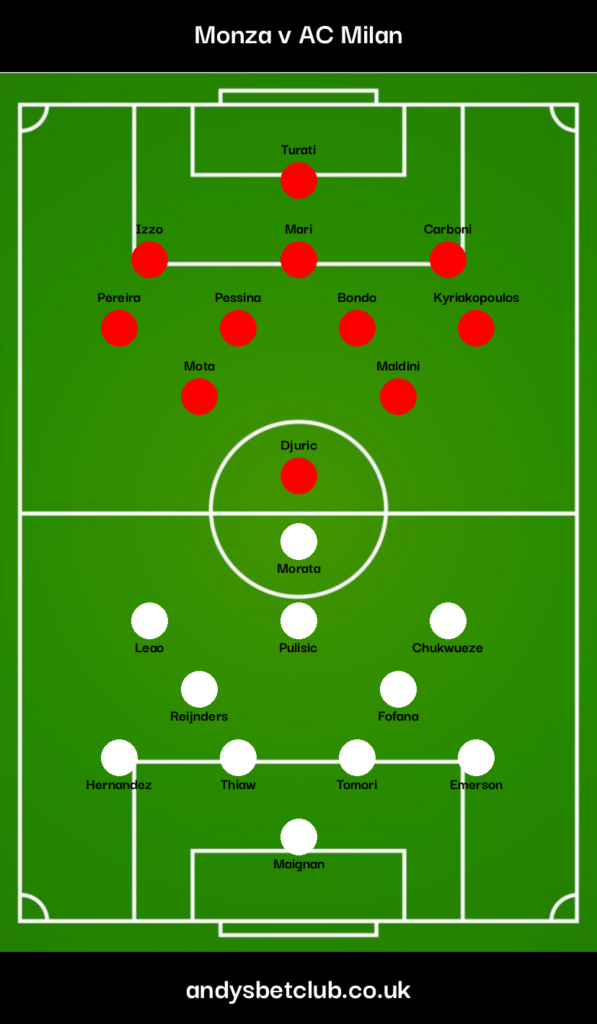 Monza v AC Milan Predicted XI Image