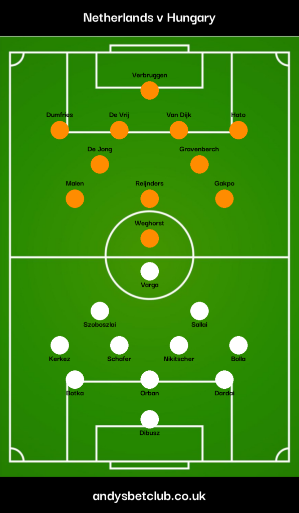 Netherlands v Hungary Predicted XI