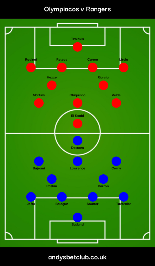 👕 Olympiacos v Rangers Predicted XI