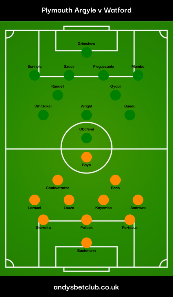 Plymouth v Watford Predicted Lineups