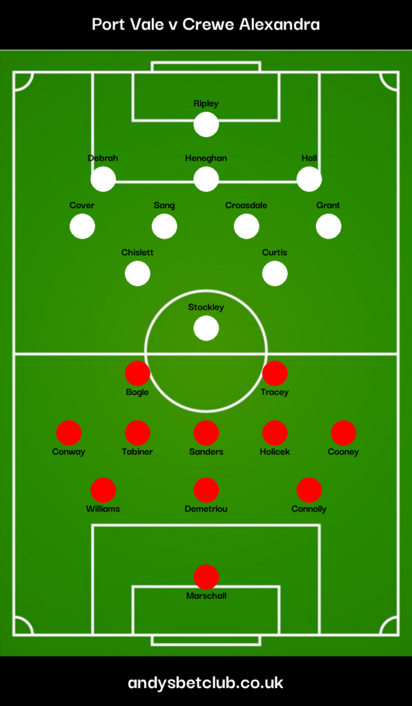 Port Vale v Crewe Predicted Lineups