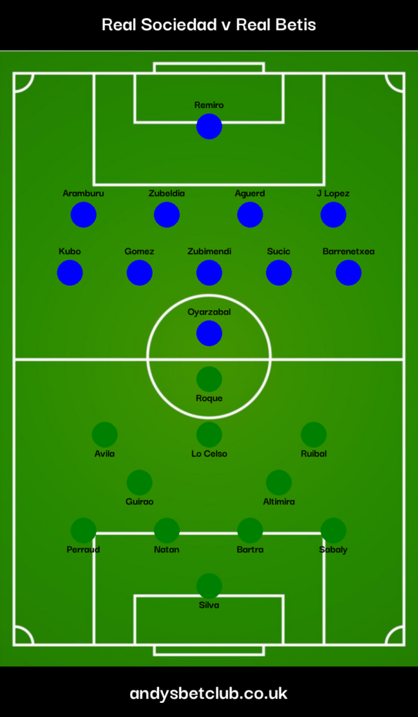 Real Sociedad v Real Betis Predicted XI