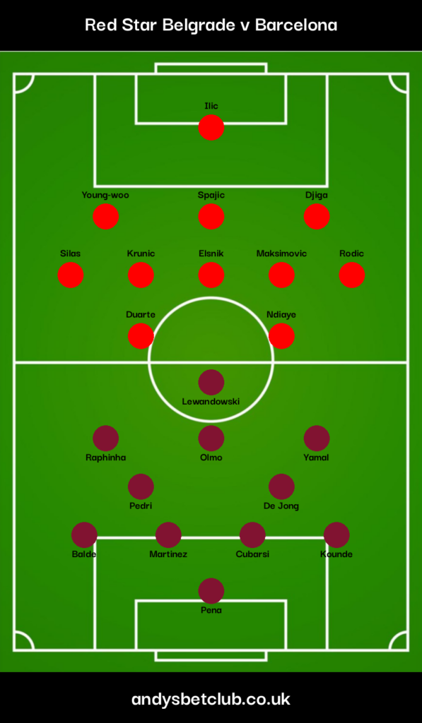 Red Star Belgrade v Barcelona Predicted Lineups