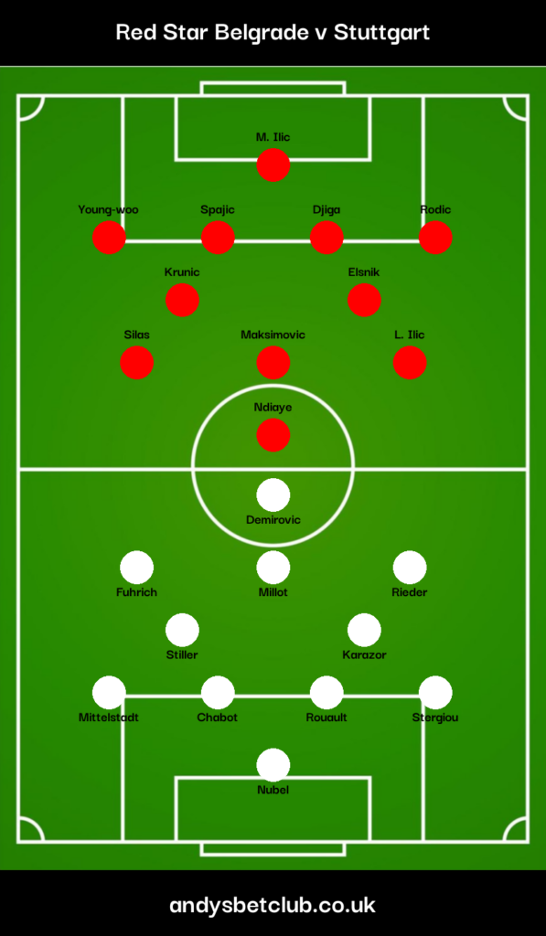 Red Star Belgrade v Stuttgart Predicted XI