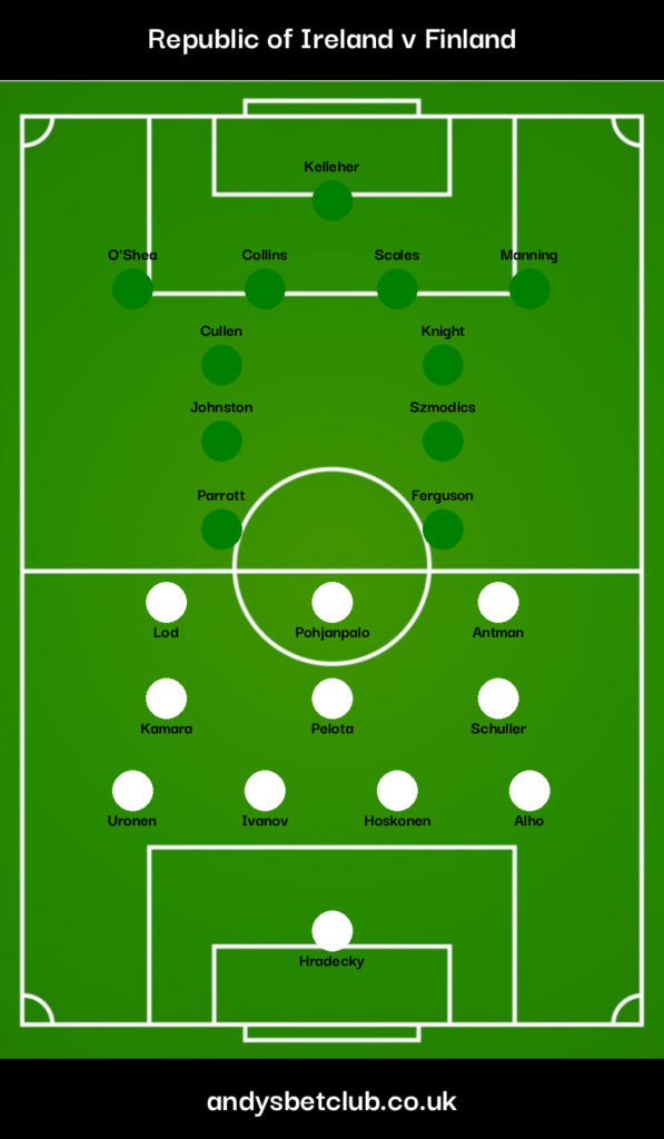 Republic of Ireland v Finland Predicted XI